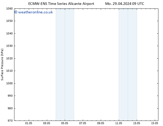 Surface pressure ALL TS Th 09.05.2024 09 UTC