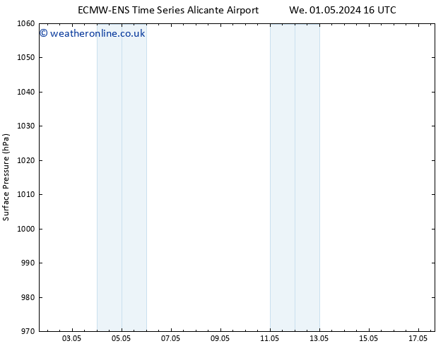 Surface pressure ALL TS Fr 03.05.2024 16 UTC