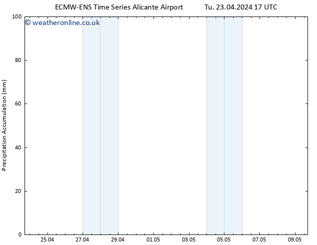 Precipitation accum. ALL TS Tu 23.04.2024 23 UTC