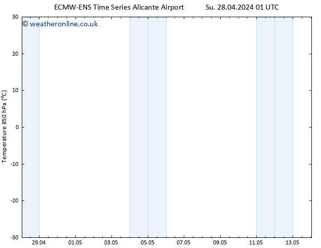 Temp. 850 hPa ALL TS Sa 04.05.2024 13 UTC