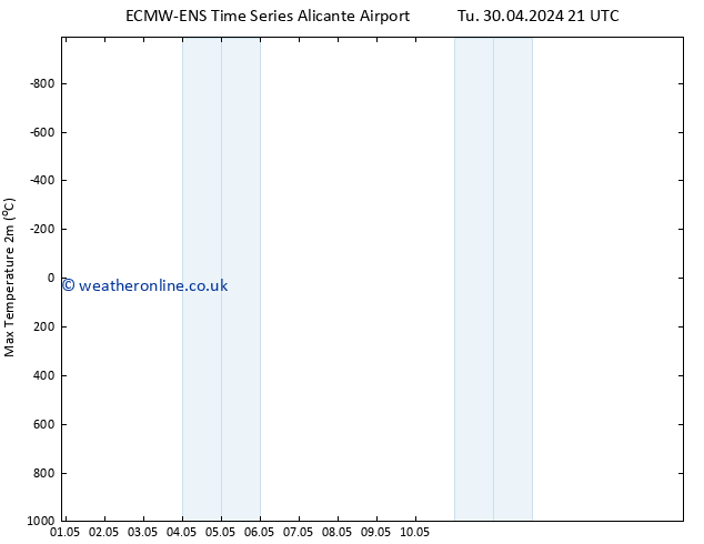 Temperature High (2m) ALL TS Th 09.05.2024 09 UTC