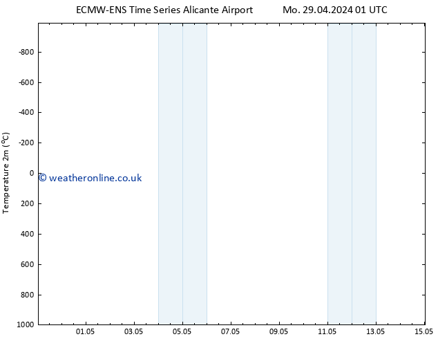 Temperature (2m) ALL TS Mo 29.04.2024 01 UTC