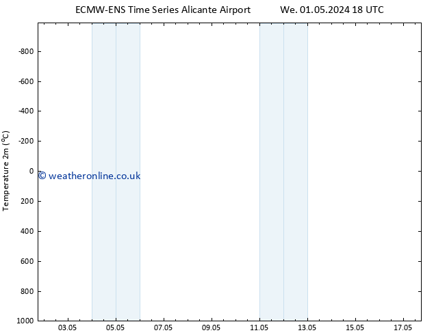 Temperature (2m) ALL TS Tu 14.05.2024 00 UTC