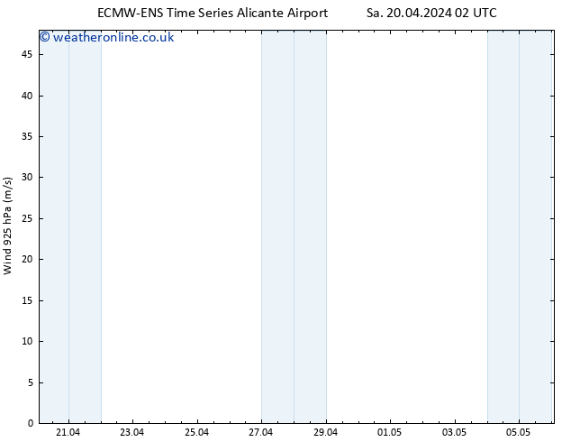 Wind 925 hPa ALL TS Sa 20.04.2024 14 UTC