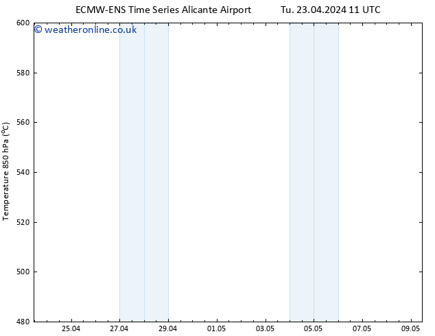 Height 500 hPa ALL TS Tu 23.04.2024 23 UTC