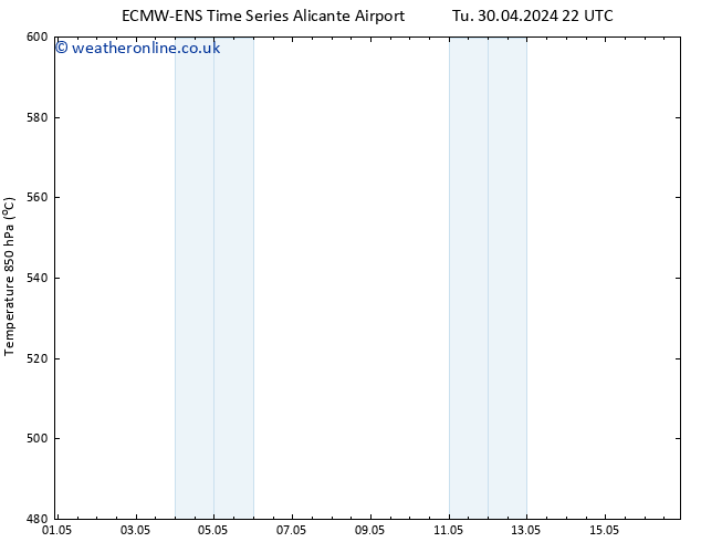 Height 500 hPa ALL TS Fr 03.05.2024 10 UTC