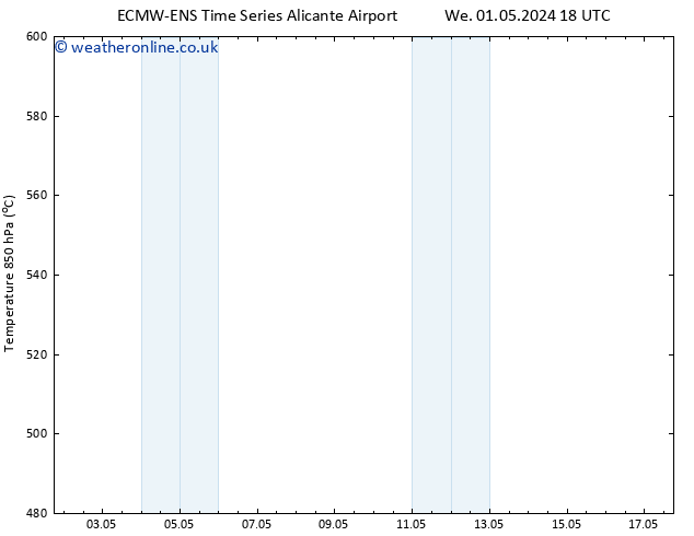 Height 500 hPa ALL TS Th 02.05.2024 00 UTC