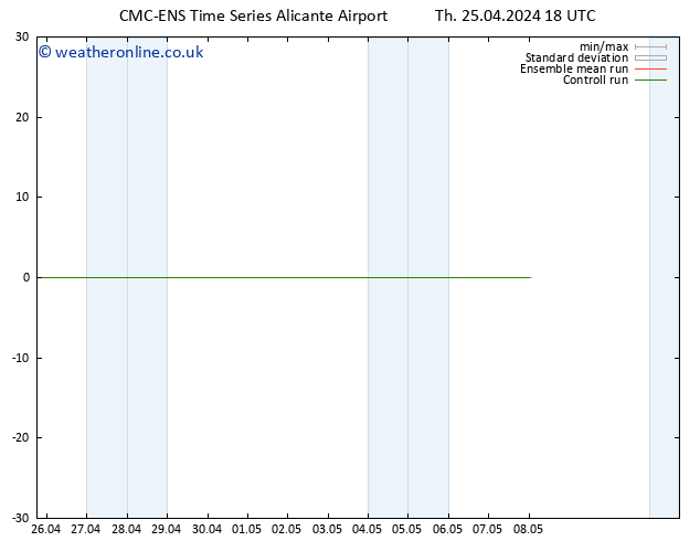 Height 500 hPa CMC TS Th 25.04.2024 18 UTC