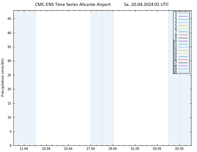 Precipitation CMC TS Sa 20.04.2024 01 UTC