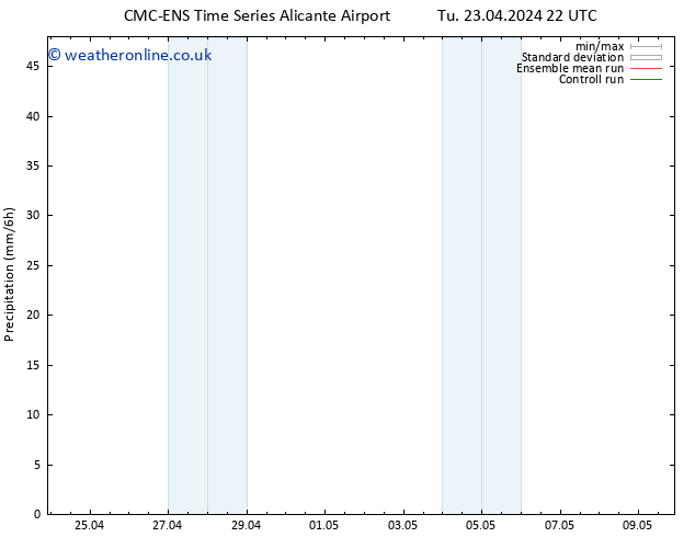 Precipitation CMC TS We 24.04.2024 22 UTC