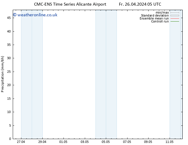 Precipitation CMC TS Fr 26.04.2024 17 UTC