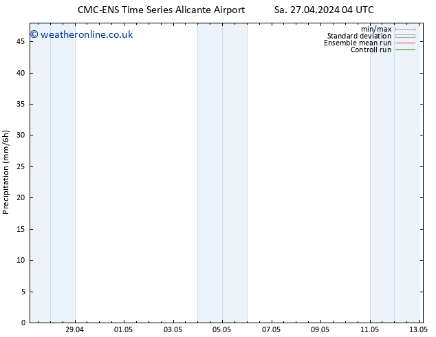 Precipitation CMC TS Sa 27.04.2024 10 UTC