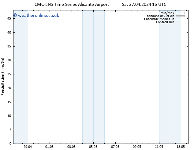 Precipitation CMC TS We 01.05.2024 16 UTC