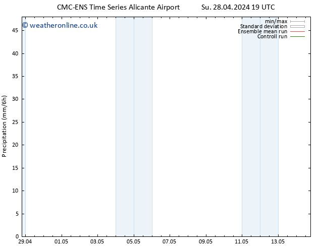 Precipitation CMC TS Su 05.05.2024 19 UTC