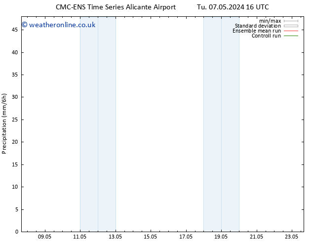 Precipitation CMC TS Tu 07.05.2024 16 UTC