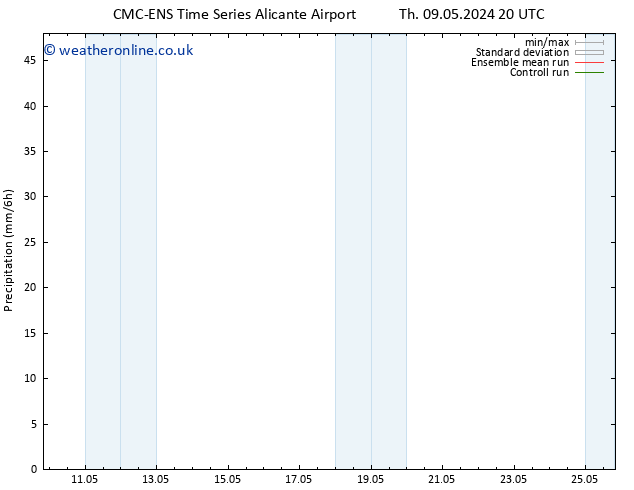 Precipitation CMC TS Mo 13.05.2024 20 UTC