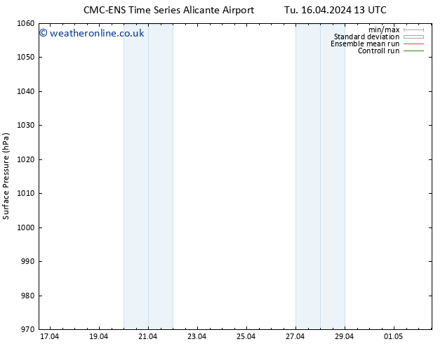 Surface pressure CMC TS Su 28.04.2024 01 UTC