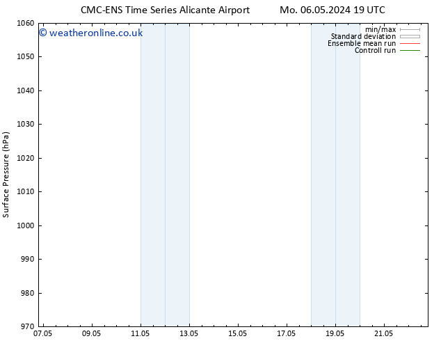Surface pressure CMC TS Tu 07.05.2024 07 UTC