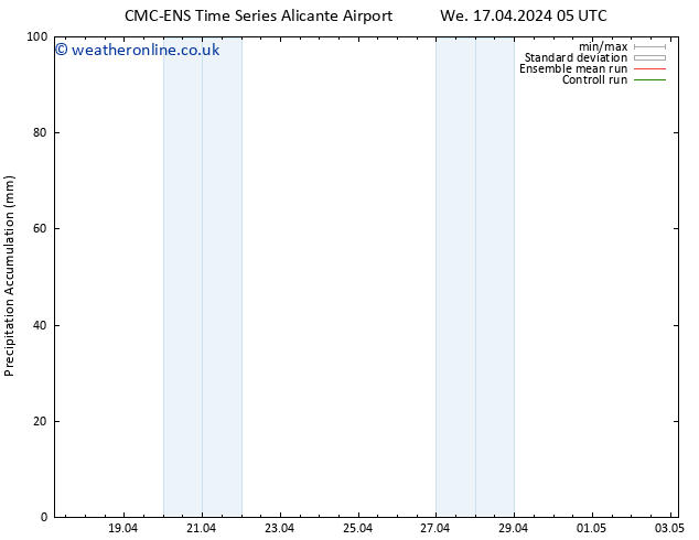 Precipitation accum. CMC TS Th 18.04.2024 05 UTC