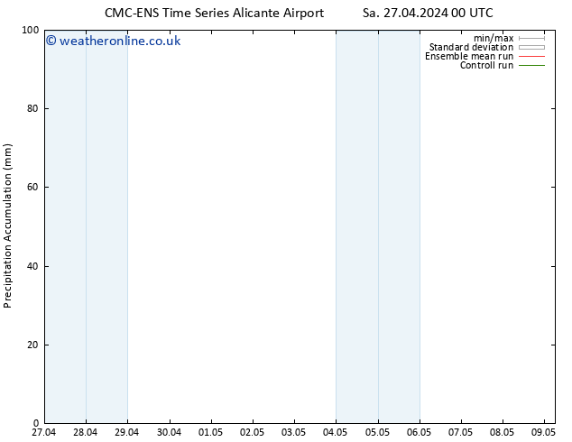 Precipitation accum. CMC TS Su 28.04.2024 00 UTC