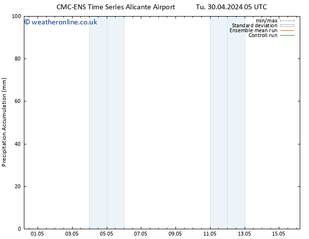 Precipitation accum. CMC TS We 01.05.2024 05 UTC