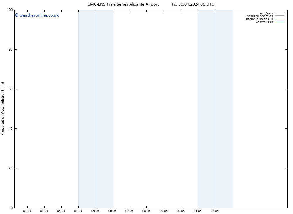 Precipitation accum. CMC TS We 01.05.2024 06 UTC