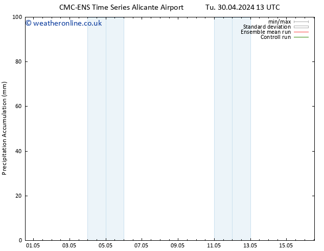 Precipitation accum. CMC TS We 01.05.2024 01 UTC