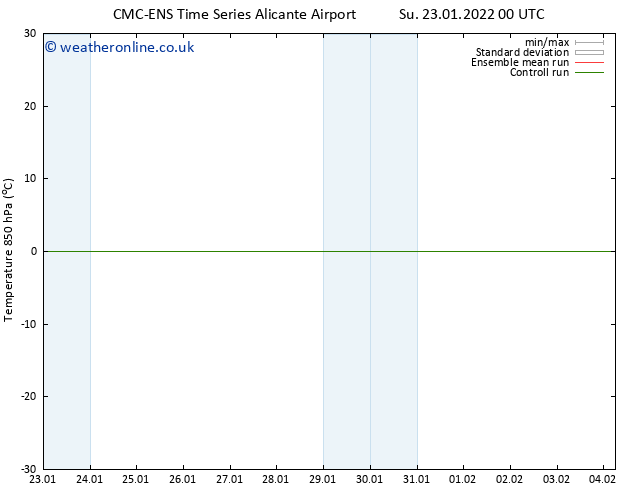 Temp. 850 hPa CMC TS Su 23.01.2022 06 UTC