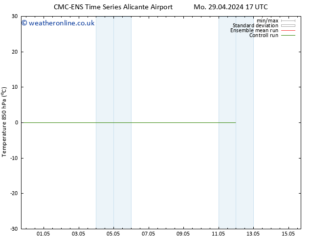 Temp. 850 hPa CMC TS Sa 11.05.2024 05 UTC