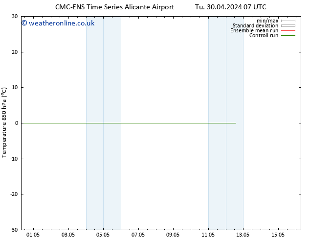 Temp. 850 hPa CMC TS We 01.05.2024 07 UTC