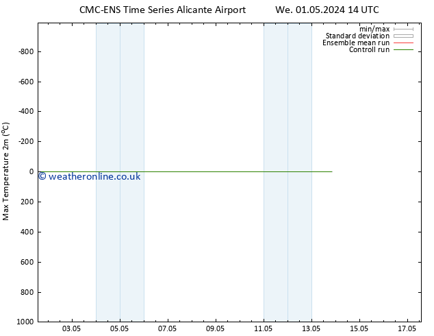 Temperature High (2m) CMC TS Mo 06.05.2024 02 UTC