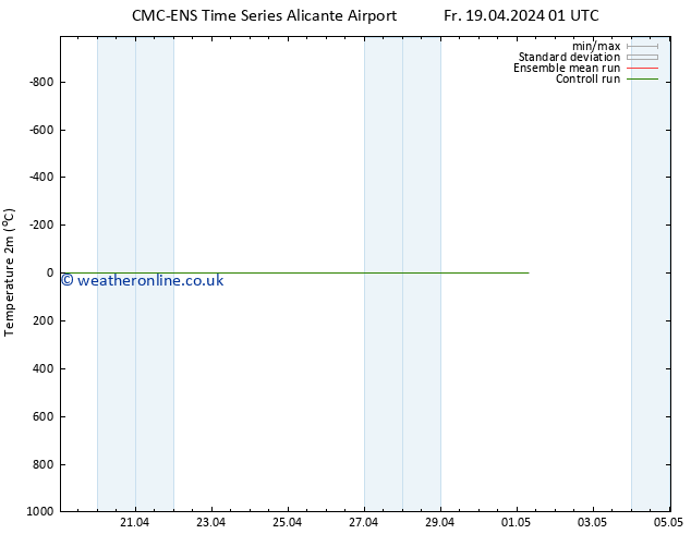 Temperature (2m) CMC TS Sa 20.04.2024 01 UTC