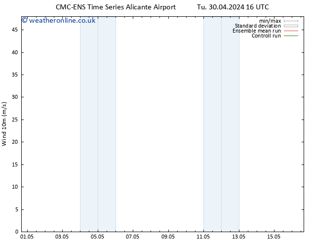 Surface wind CMC TS Fr 03.05.2024 04 UTC