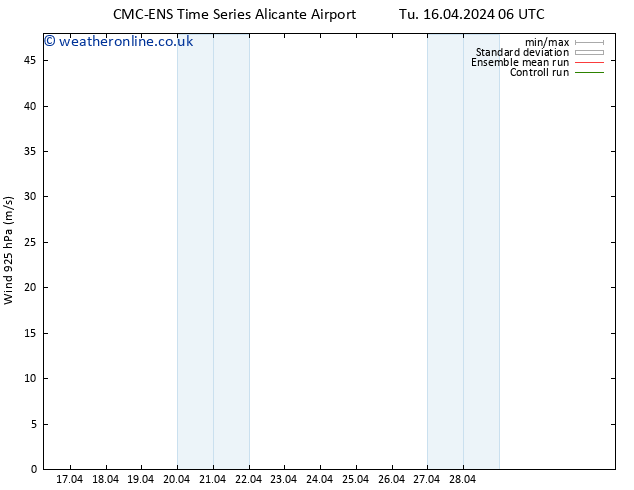 Wind 925 hPa CMC TS Tu 16.04.2024 12 UTC