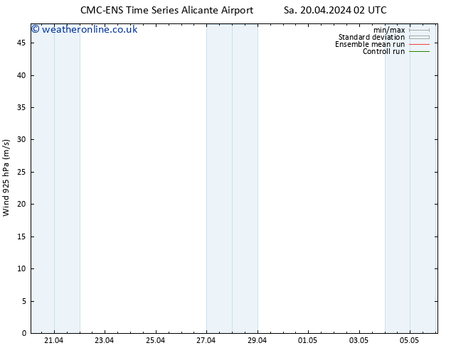 Wind 925 hPa CMC TS Sa 20.04.2024 02 UTC