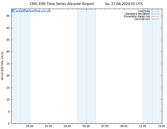 Wind 925 hPa CMC TS Tu 07.05.2024 01 UTC