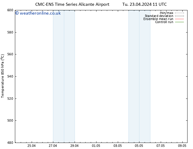 Height 500 hPa CMC TS Tu 23.04.2024 17 UTC