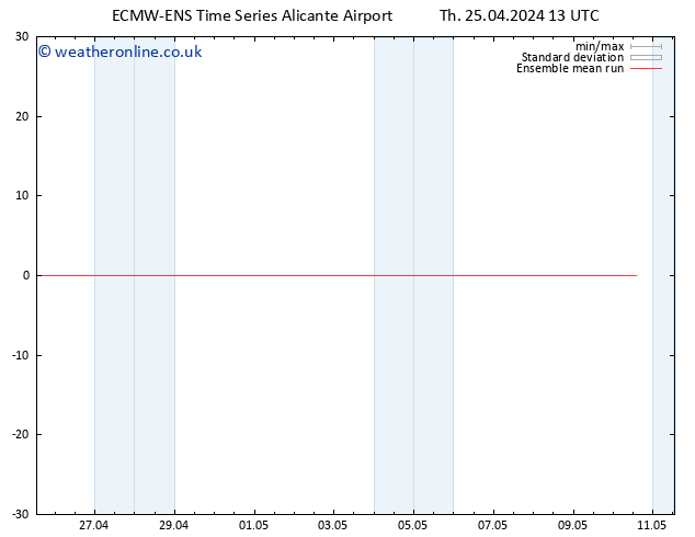 Temp. 850 hPa ECMWFTS Fr 26.04.2024 13 UTC