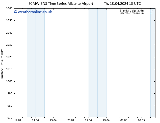 Surface pressure ECMWFTS Su 21.04.2024 13 UTC