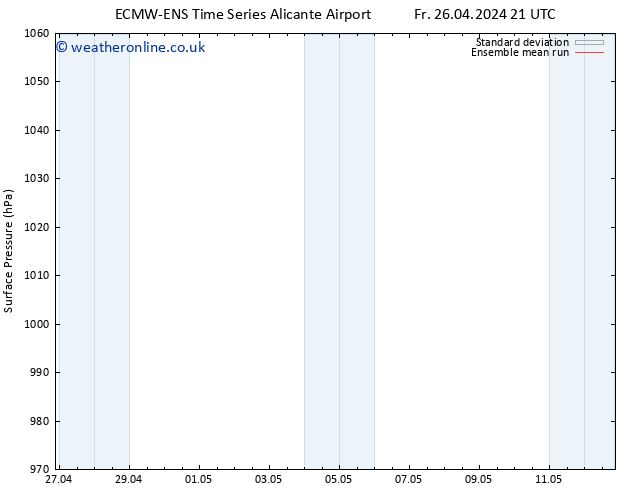 Surface pressure ECMWFTS Tu 30.04.2024 21 UTC