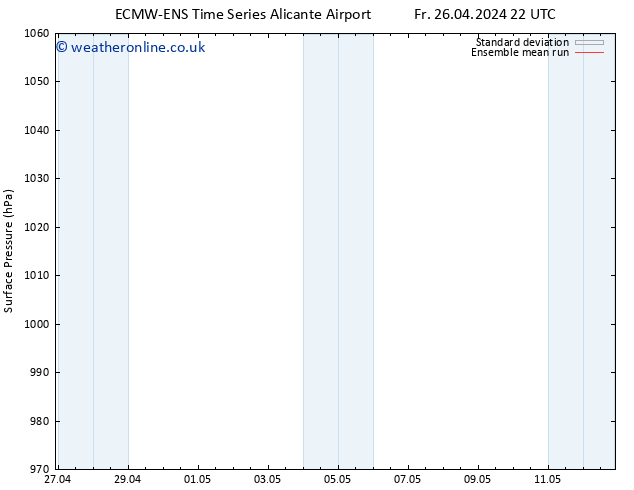 Surface pressure ECMWFTS Mo 06.05.2024 22 UTC