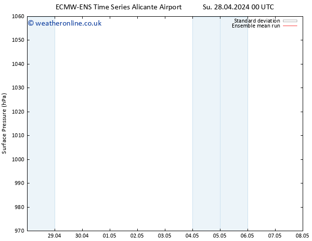 Surface pressure ECMWFTS We 08.05.2024 00 UTC