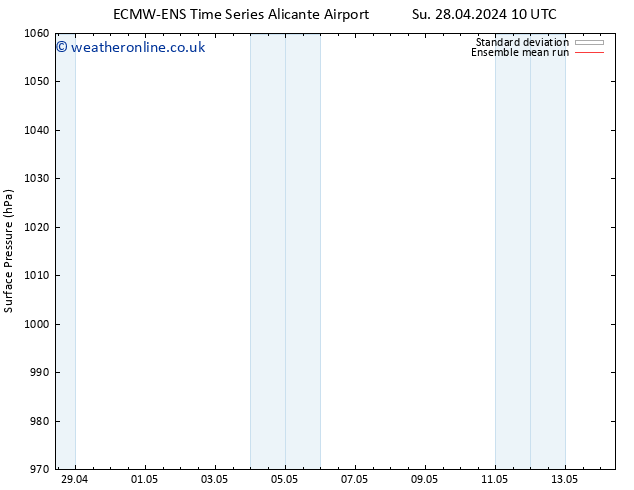 Surface pressure ECMWFTS We 08.05.2024 10 UTC