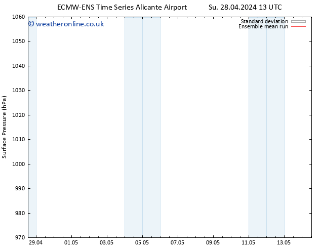 Surface pressure ECMWFTS Mo 29.04.2024 13 UTC