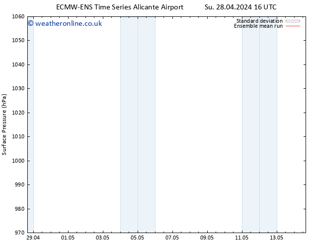 Surface pressure ECMWFTS Mo 29.04.2024 16 UTC