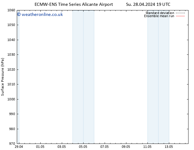 Surface pressure ECMWFTS Tu 07.05.2024 19 UTC