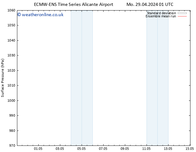 Surface pressure ECMWFTS Th 09.05.2024 01 UTC