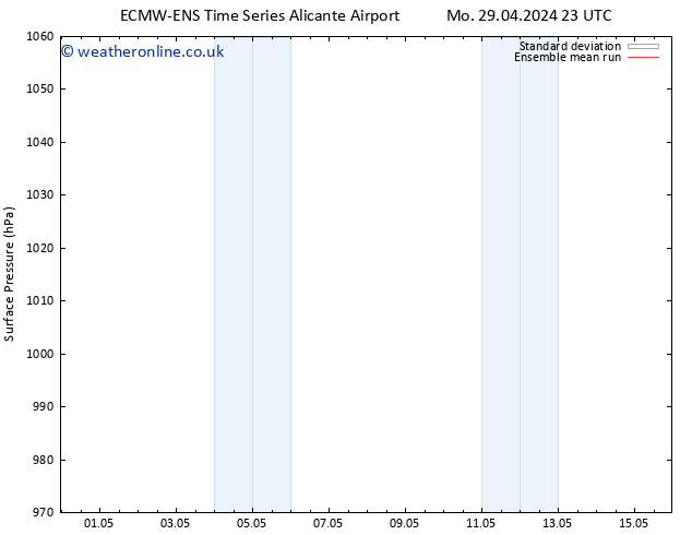 Surface pressure ECMWFTS Tu 30.04.2024 23 UTC