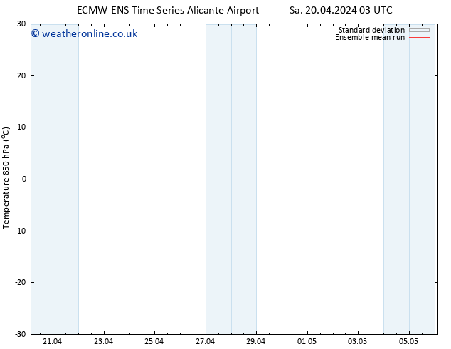 Temp. 850 hPa ECMWFTS Mo 22.04.2024 03 UTC