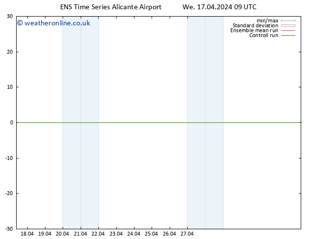 Height 500 hPa GEFS TS We 17.04.2024 15 UTC